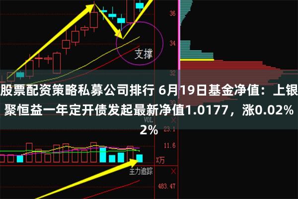 股票配资策略私募公司排行 6月19日基金净值：上银聚恒益一年