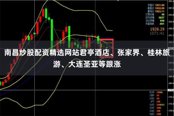 南昌炒股配资精选网站君亭酒店、张家界、桂林旅游、大连圣亚等跟