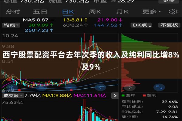 西宁股票配资平台去年次季的收入及纯利同比增8%及9% 西宁股票配资平台去年次季的收入及纯利同比增8%及9%